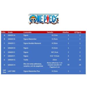One Piece Memories of Adventure and the Shipping Route to the Future Ichiban Kuji Bundle